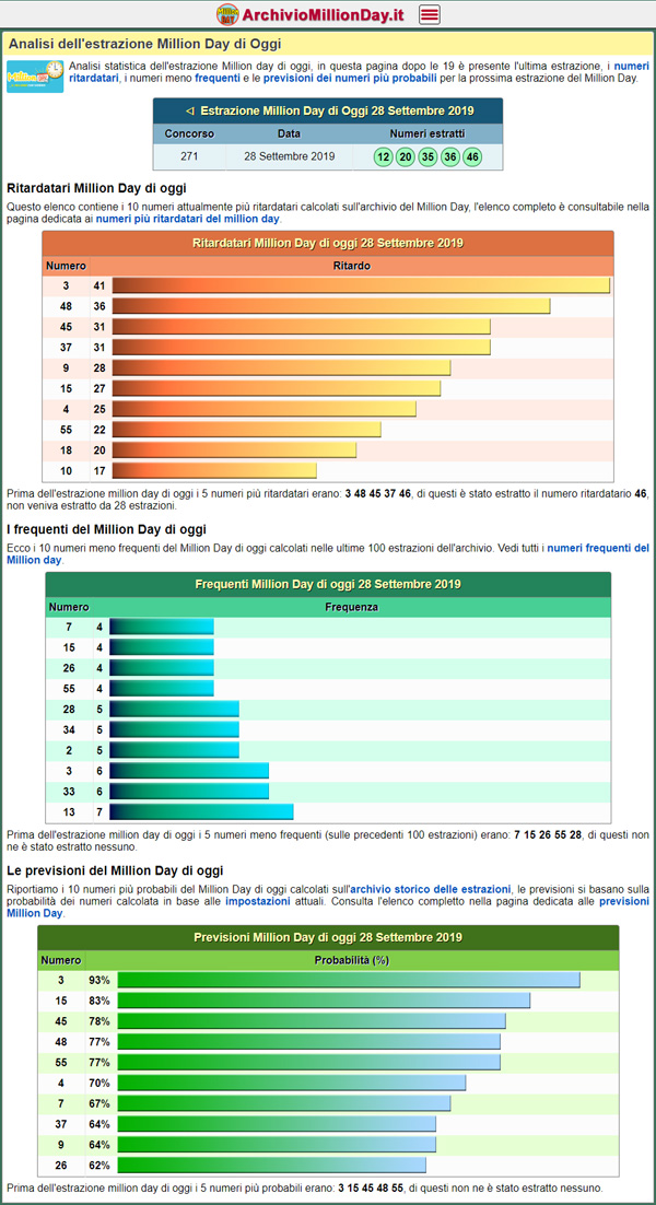 Analisi estrazione Million Day di Oggi