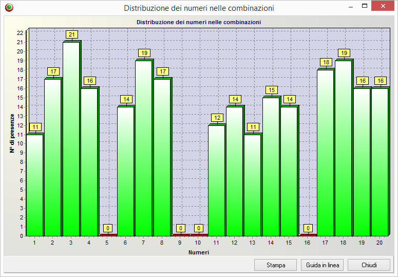 Distribuzione dei numeri nelle combinazioni win for life