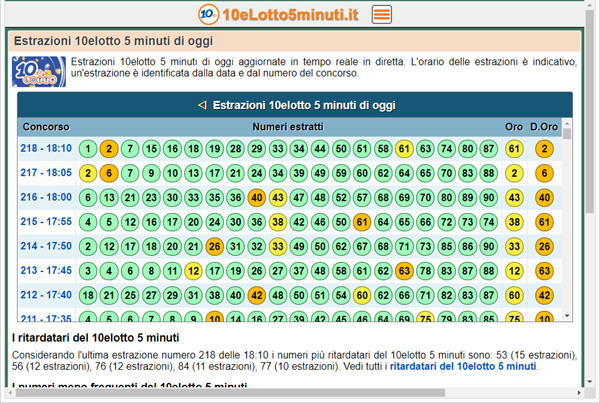 Lotto E Superenalotto Estrazioni 10elotto Ogni 5 Minuti Tutte Le Estrazioni Di Settembre 2013 Controlla Se Hai Vinto