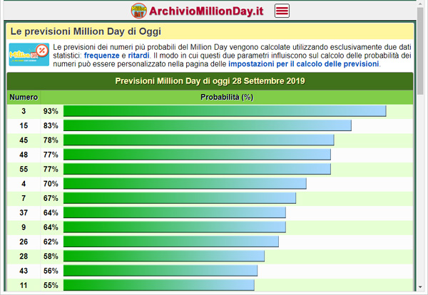 Le previsioni Million Day di Oggi