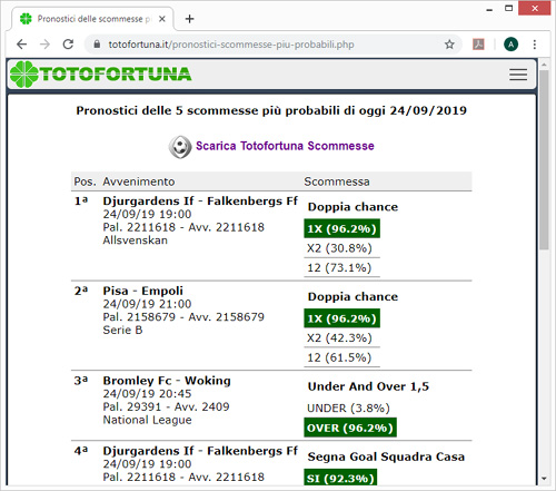 Pronostici delle 5 scommesse più probabili